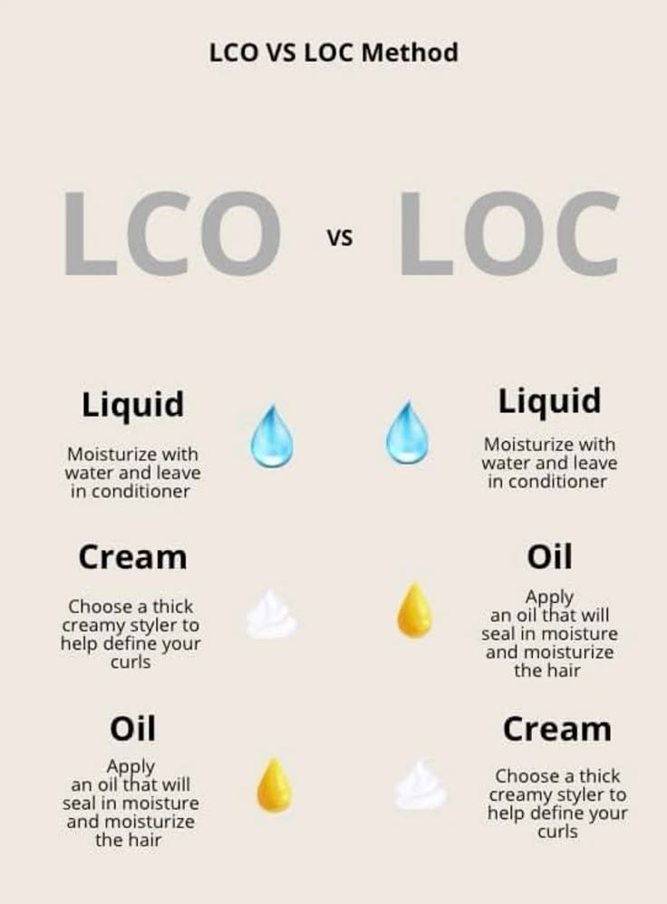 LOC and LCO method chart for hair protection during harmattan 